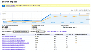 Google Plus Tracking Page