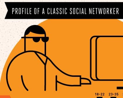 social media trust