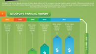 Groupon Shopping Infographic