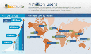hootsuite-infographic