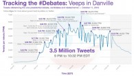 vice-presidential-debate-tweets