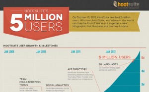 hootsuite-5-million-users