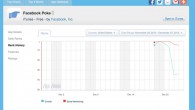 Facebook Poke Download Numbers