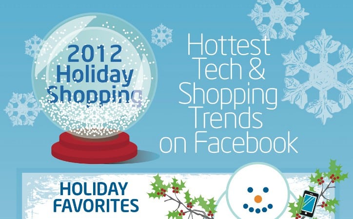 facebook-trends-stores-gadgets