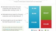 Groupon Merchant Information