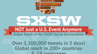SXSWi Twitter Reach