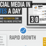 Social Media in 30 Minutes A Day