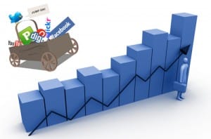 Social Media Fortune 500