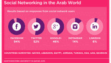 social media