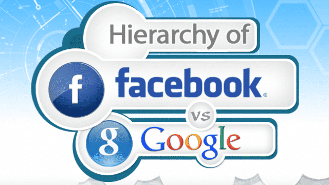 Facebook and Google Managers