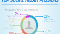 Top Social Media Share Types