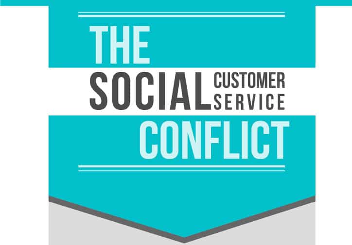 71-percent-of-businesses-use-social-media-for-customer-service