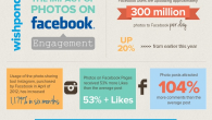 Facebook Photos