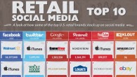 Top 10 U.S. Retailers On Most Popular Social Networks