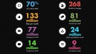 Social Media Ireland