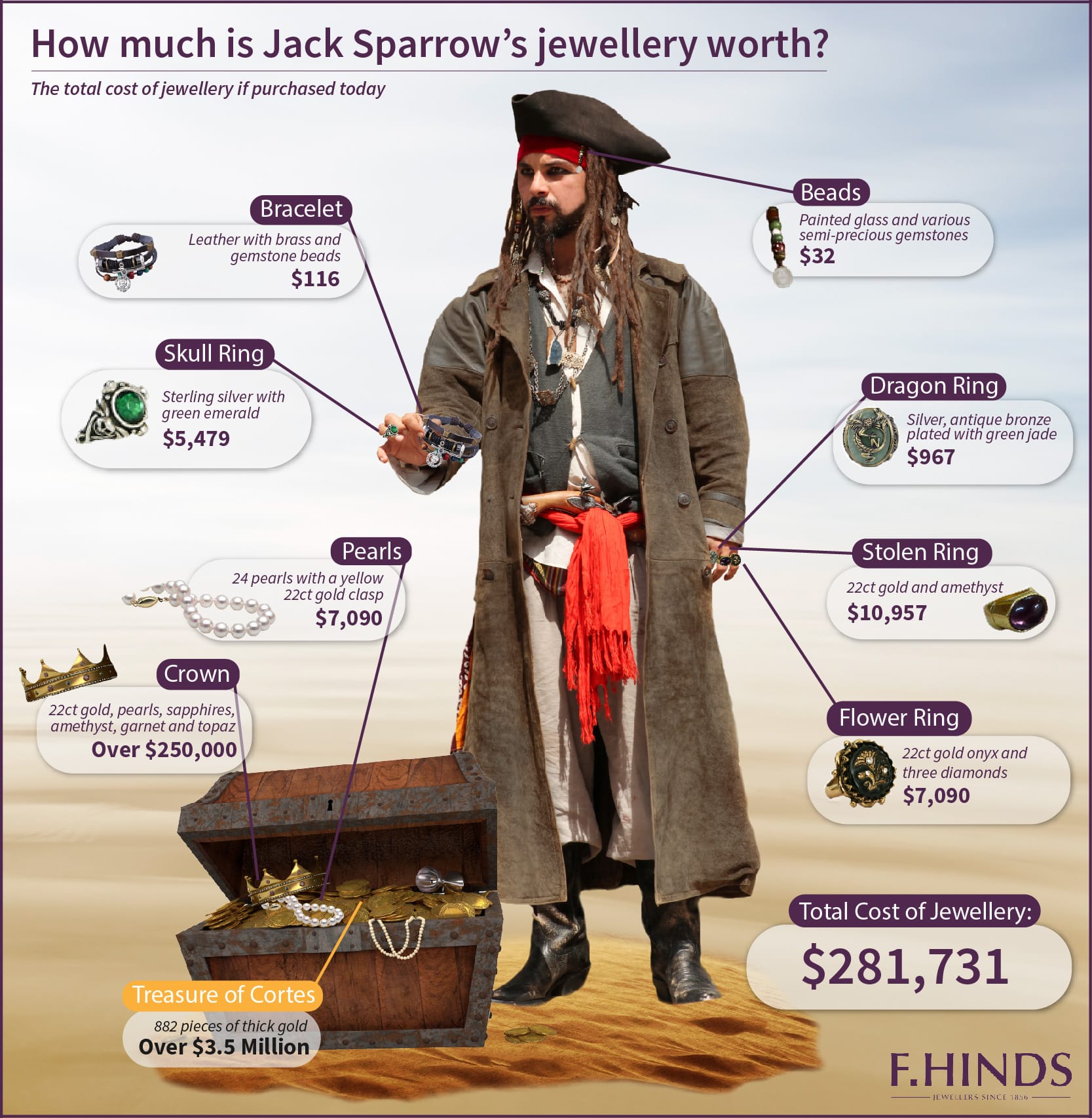 How Much Is Jack Sparrow Really Worth? - Social News Daily