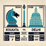 Kolkata Knight Riders vs Delhi Capitals Match Scorecard