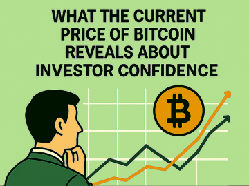 Current Price of Bitcoin