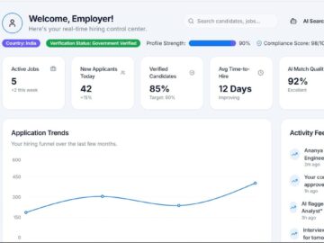 Employer dashboard showing application trends and key metrics.