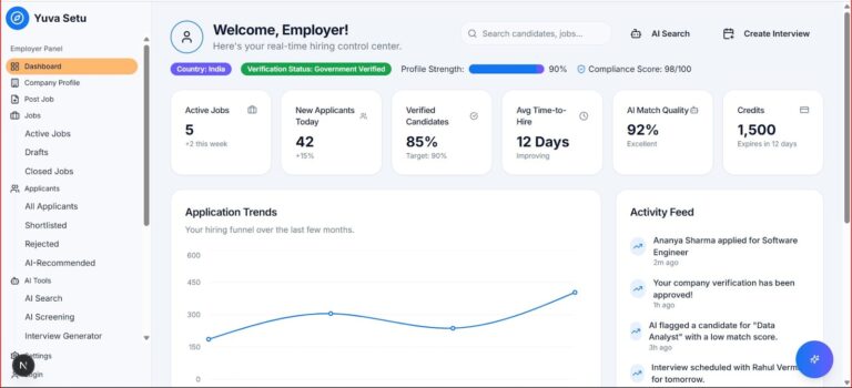 Employer dashboard showing application trends and key metrics.